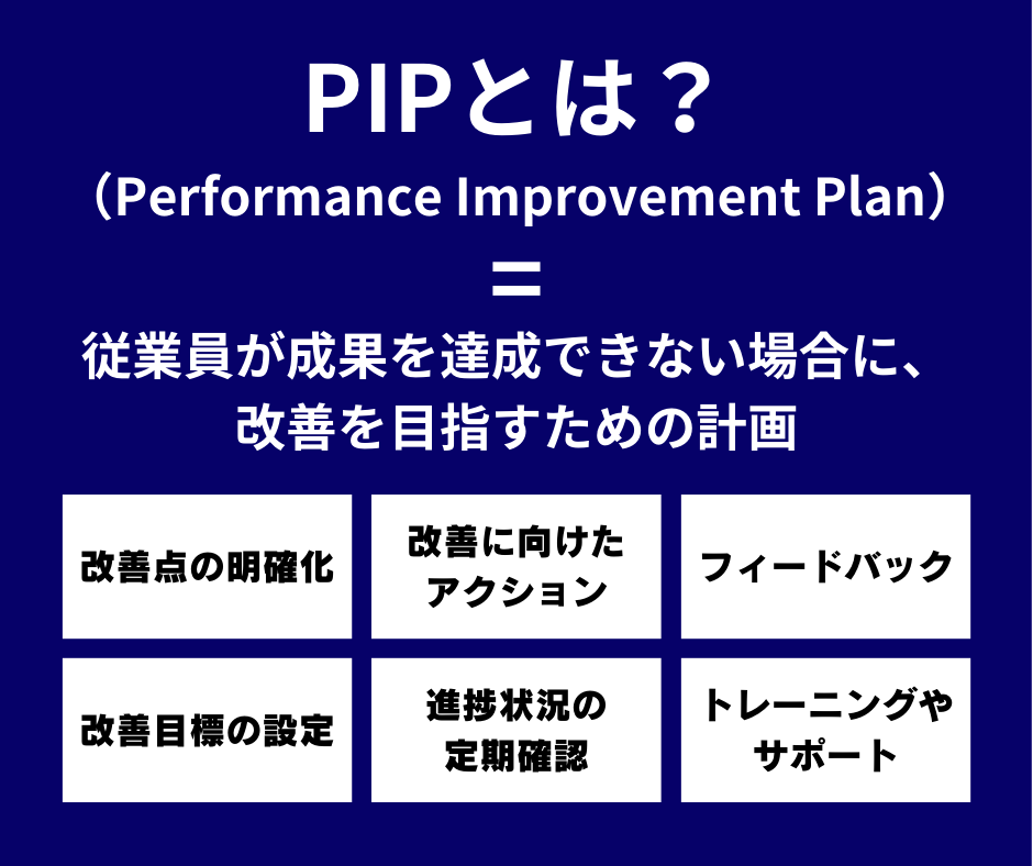 performance-improvement-plan