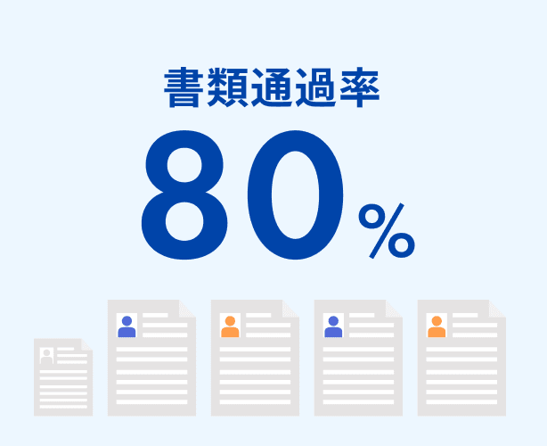 書類通過率は80%